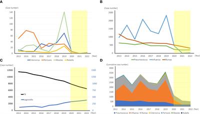 Changing patterns of infectious diseases in children during the COVID-19 pandemic